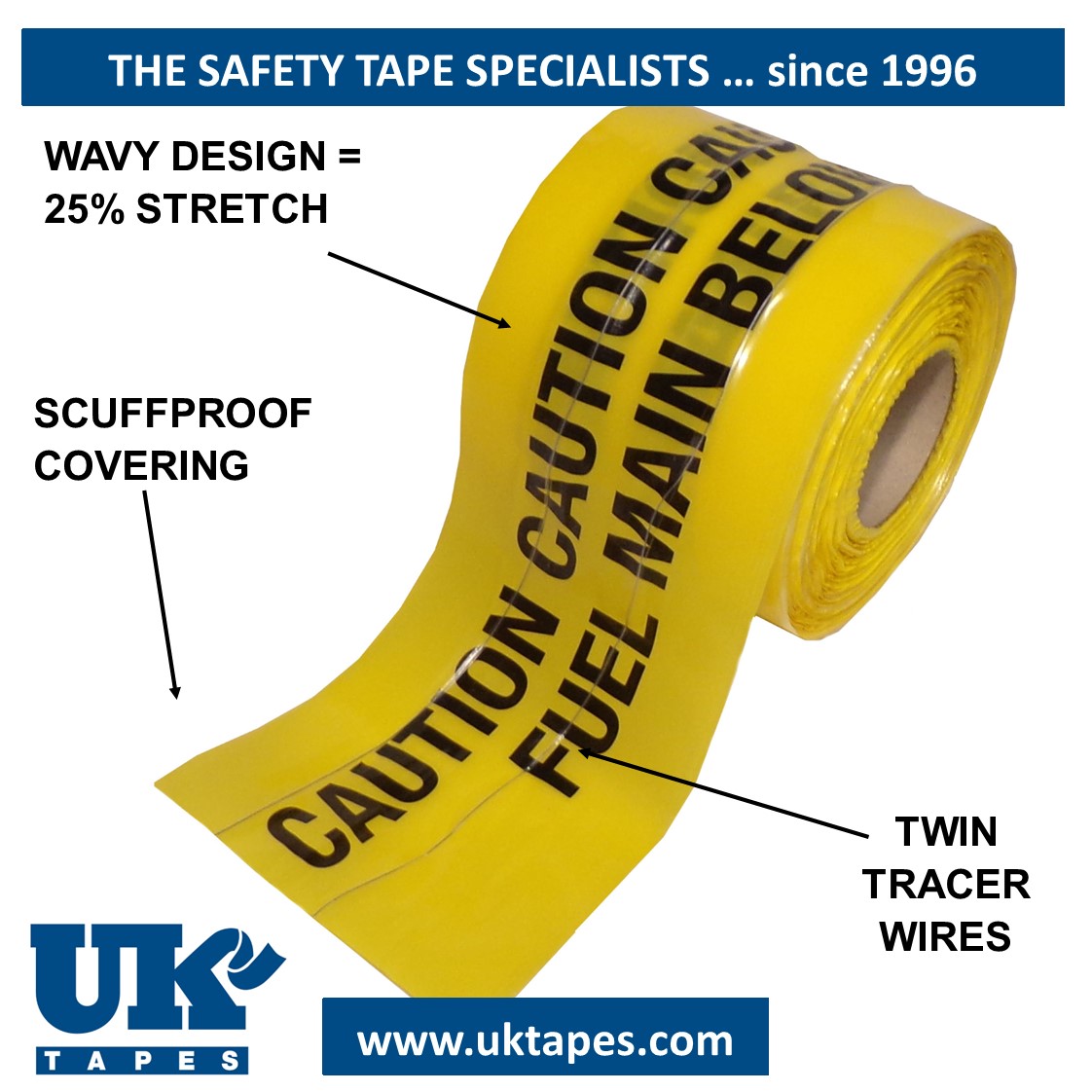 WAVEYWIRE&trade;  detection tape:  FUEL MAIN